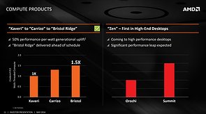 AMD Investoren-Präsentation Mai 2016: Bristol-Ridge- und Zen-Performance